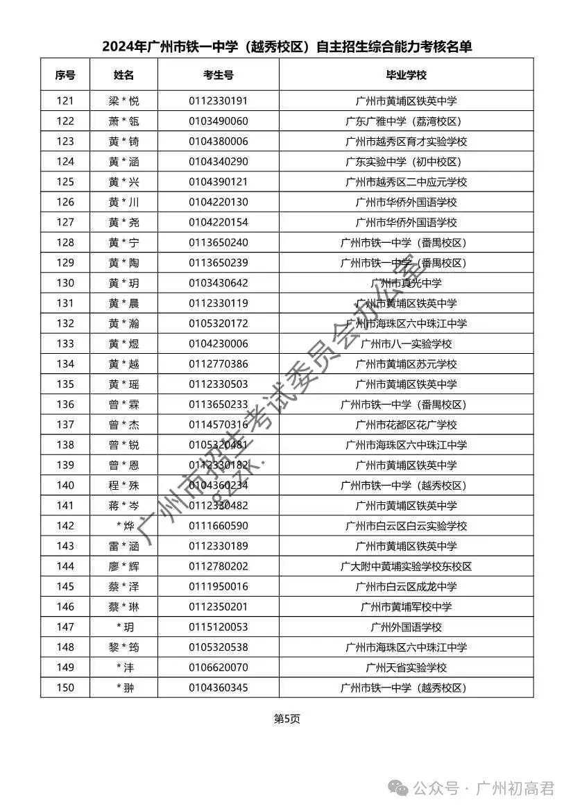 重磅!2024年广州中考自主招生综合能力考核资格考生名单出炉!!有你的名字吗? 第99张