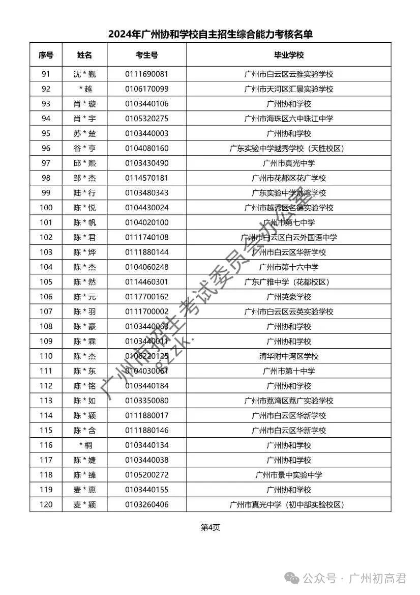 重磅!2024年广州中考自主招生综合能力考核资格考生名单出炉!!有你的名字吗? 第79张