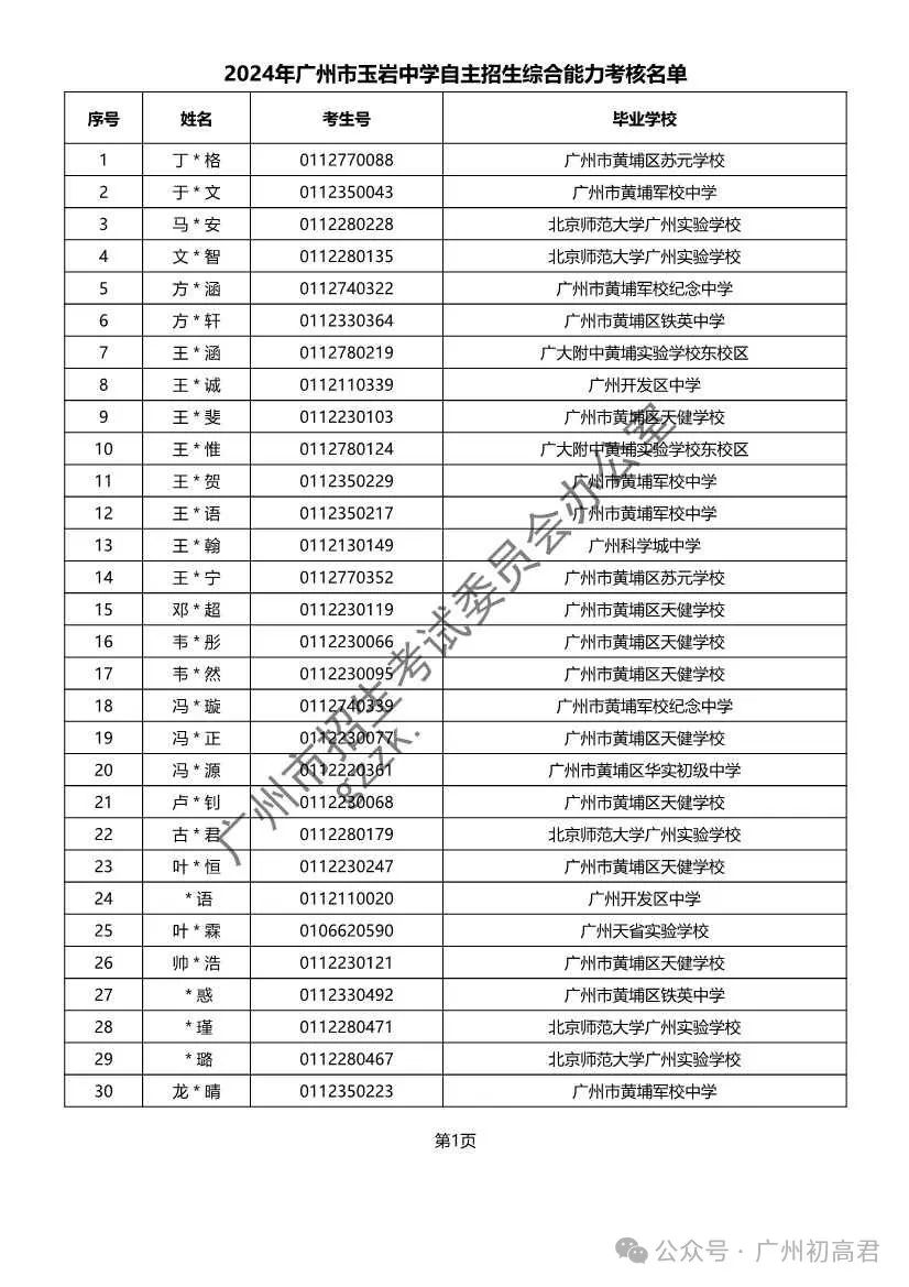 重磅!2024年广州中考自主招生综合能力考核资格考生名单出炉!!有你的名字吗? 第326张