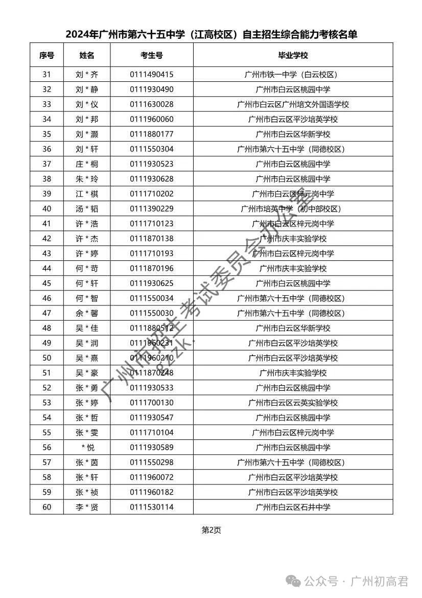 重磅!2024年广州中考自主招生综合能力考核资格考生名单出炉!!有你的名字吗? 第250张