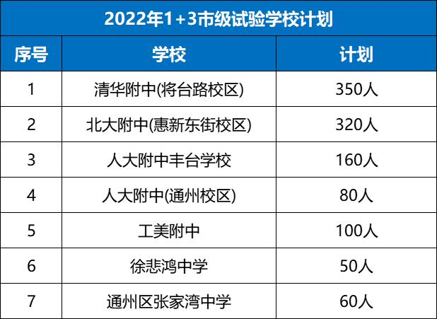 中科院附属玉泉小学 | 海淀 · 永定路学区 40%直升首师大一分校 学校招生划片(2023年12个班) 第113张