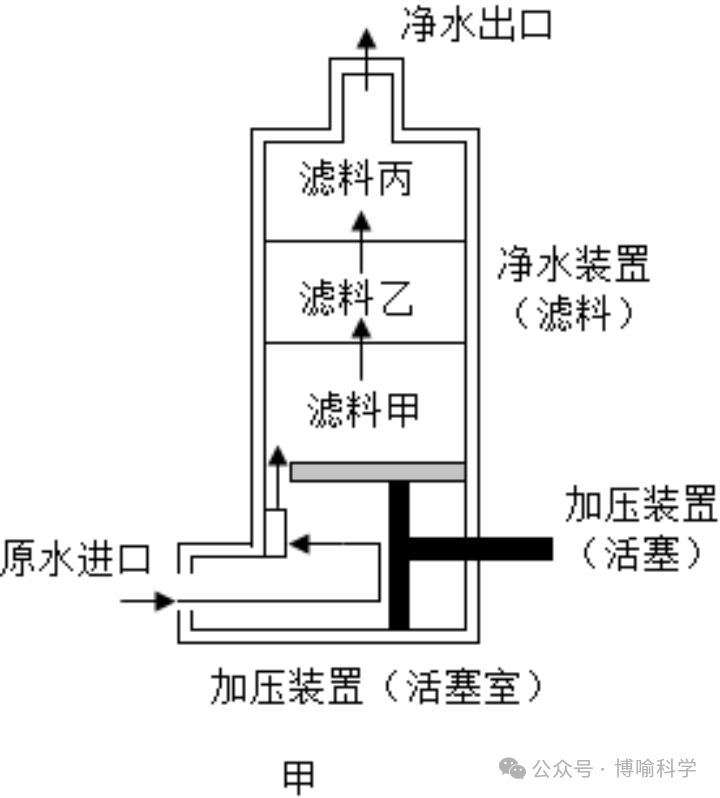 精选近20年杭州科学中考实验题(考点透视+满分技巧)助你精准备考! 第28张