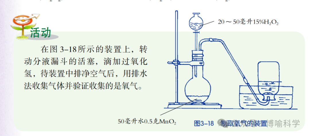 精选近20年杭州科学中考实验题(考点透视+满分技巧)助你精准备考! 第13张