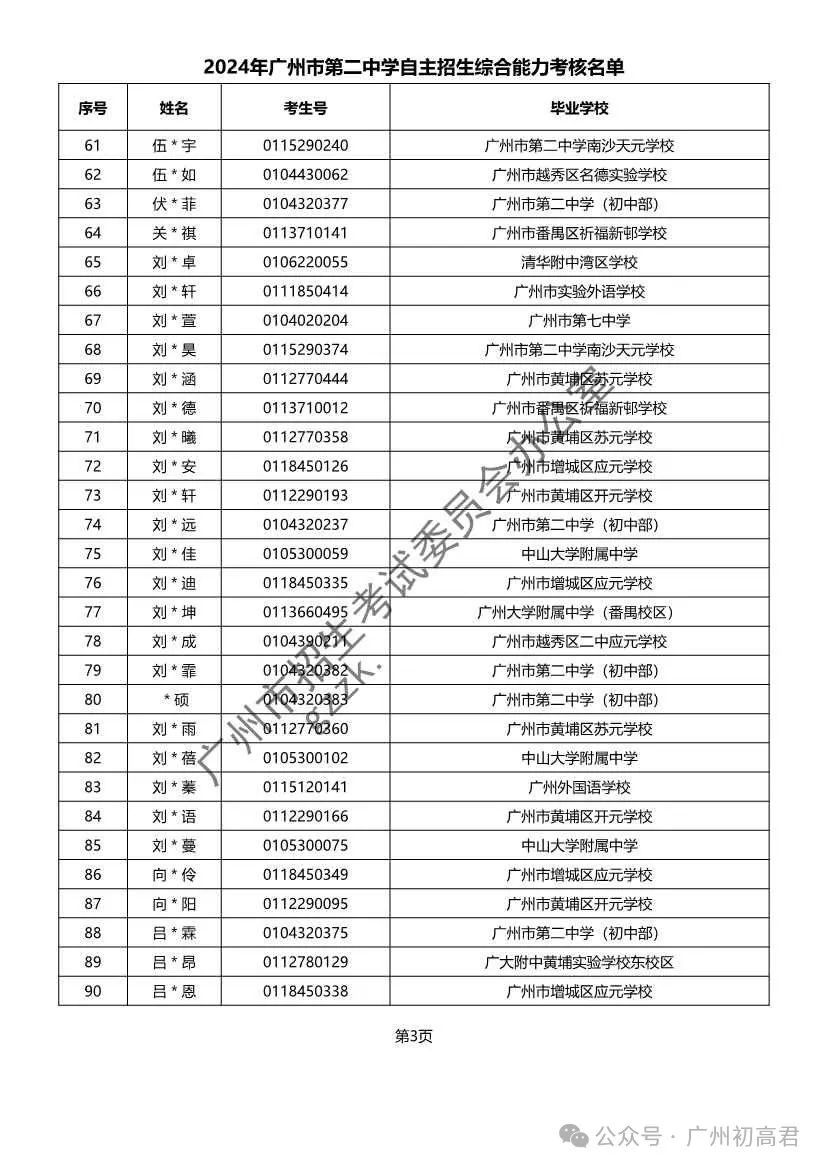 重磅!2024年广州中考自主招生综合能力考核资格考生名单出炉!!有你的名字吗? 第47张