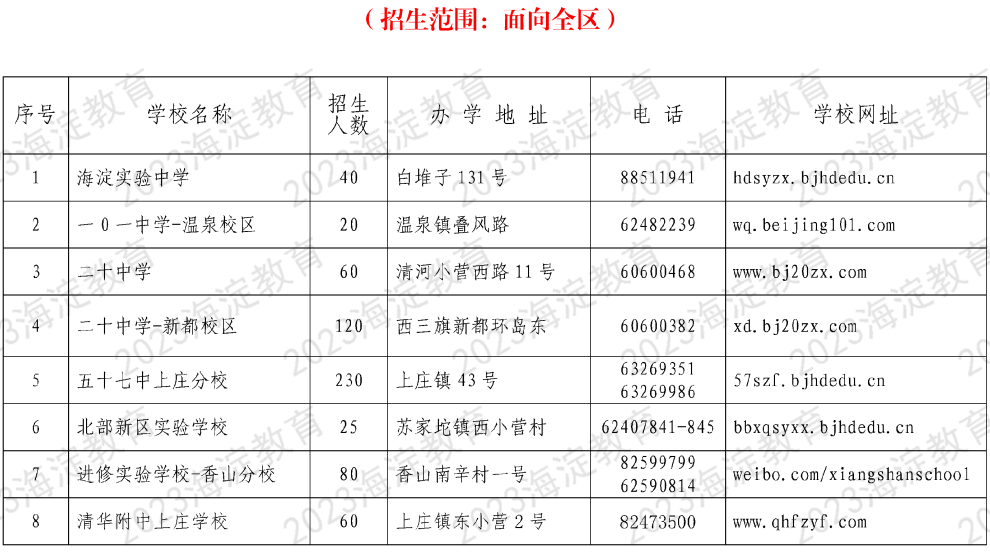 中科院附属玉泉小学 | 海淀 · 永定路学区 40%直升首师大一分校 学校招生划片(2023年12个班) 第134张