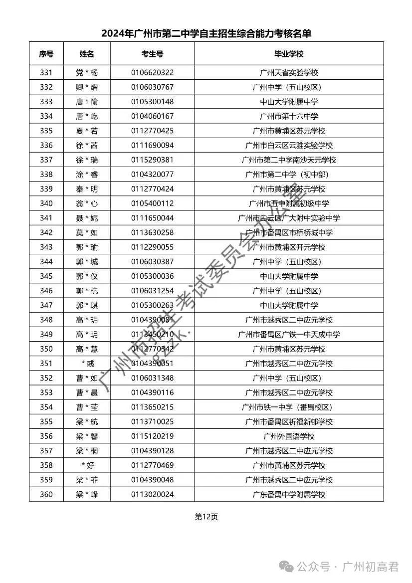 重磅!2024年广州中考自主招生综合能力考核资格考生名单出炉!!有你的名字吗? 第56张