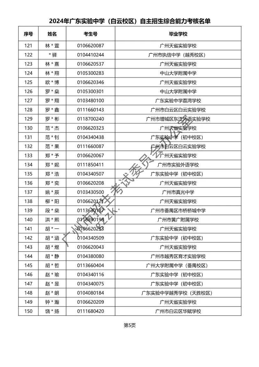 重磅!2024年广州中考自主招生综合能力考核资格考生名单出炉!!有你的名字吗? 第21张