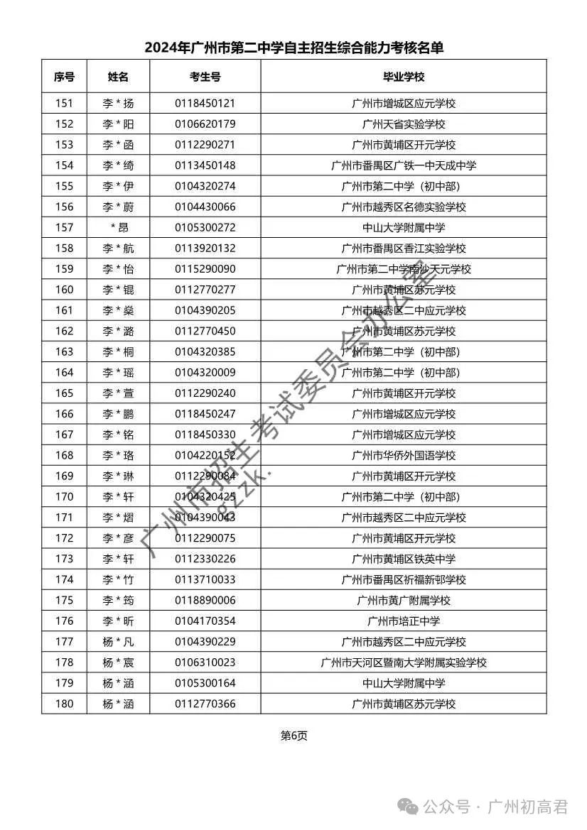 重磅!2024年广州中考自主招生综合能力考核资格考生名单出炉!!有你的名字吗? 第50张