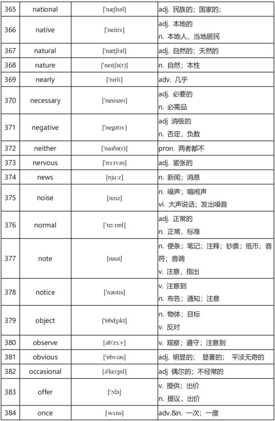 中考英语高频词汇600:全面掌握关键词汇(二) 第9张