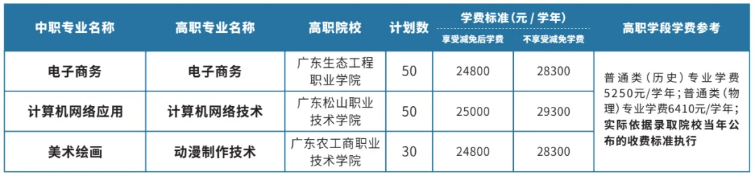 重磅!2024年广州中考自主招生综合能力考核资格考生名单出炉!!有你的名字吗? 第373张