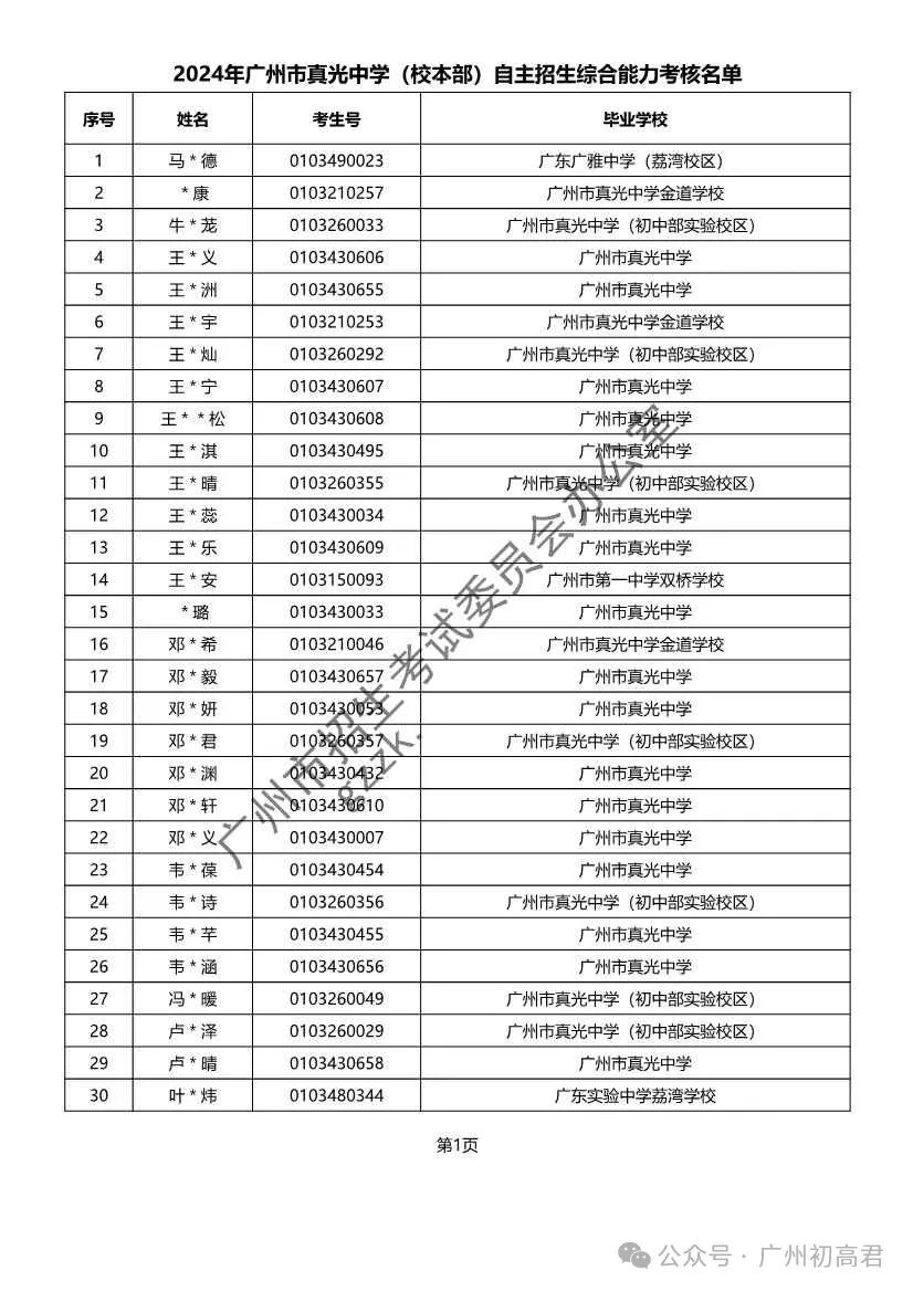 重磅!2024年广州中考自主招生综合能力考核资格考生名单出炉!!有你的名字吗? 第161张