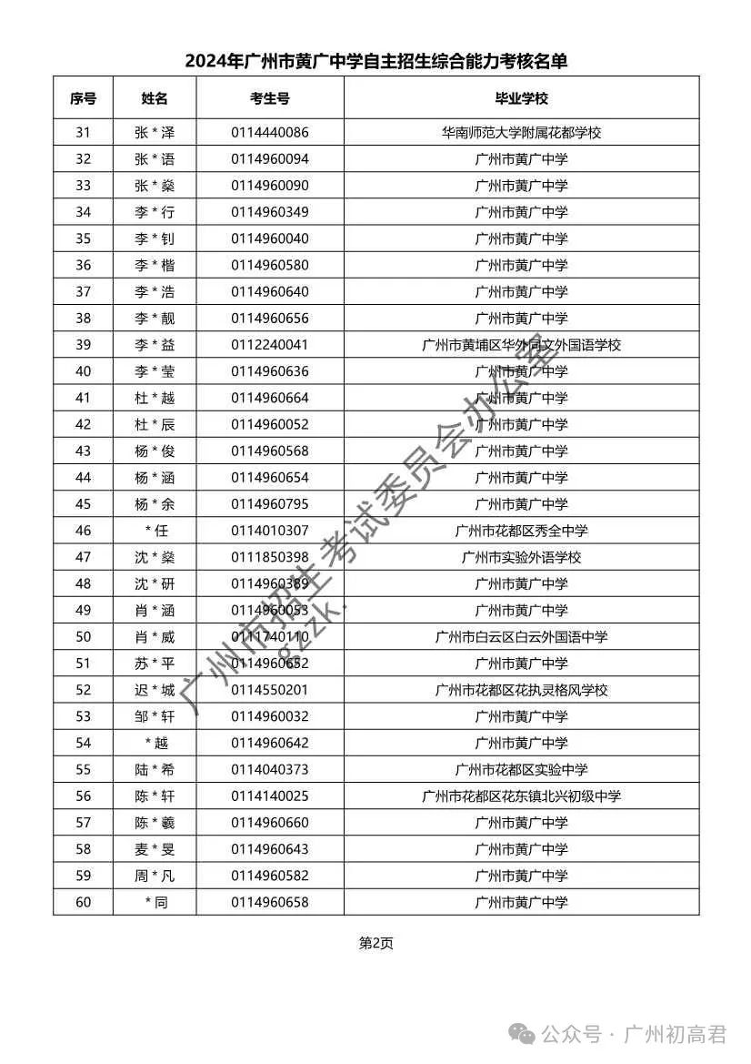 重磅!2024年广州中考自主招生综合能力考核资格考生名单出炉!!有你的名字吗? 第315张