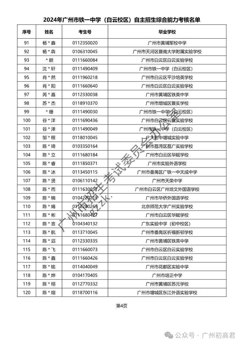 重磅!2024年广州中考自主招生综合能力考核资格考生名单出炉!!有你的名字吗? 第135张