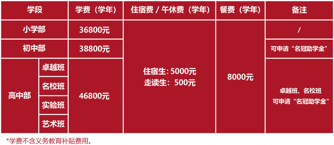 重磅!2024年广州中考自主招生综合能力考核资格考生名单出炉!!有你的名字吗? 第369张