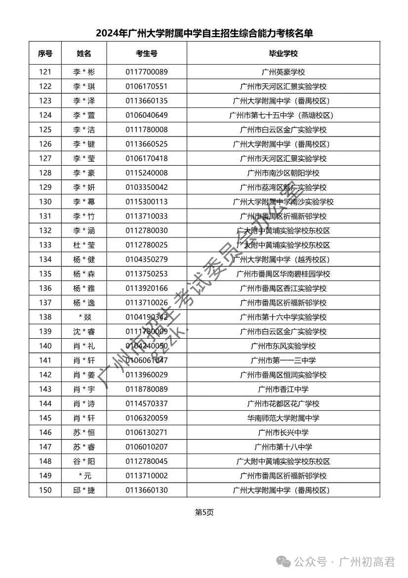 重磅!2024年广州中考自主招生综合能力考核资格考生名单出炉!!有你的名字吗? 第88张