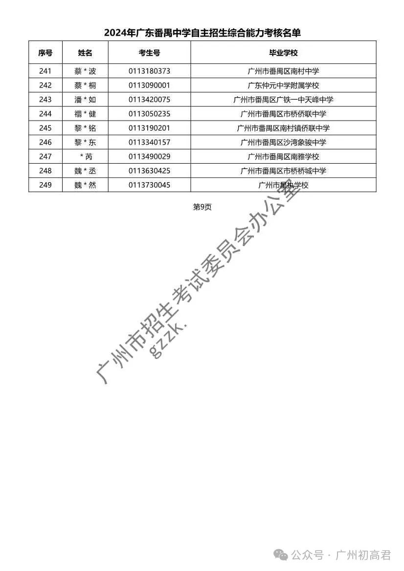 重磅!2024年广州中考自主招生综合能力考核资格考生名单出炉!!有你的名字吗? 第291张