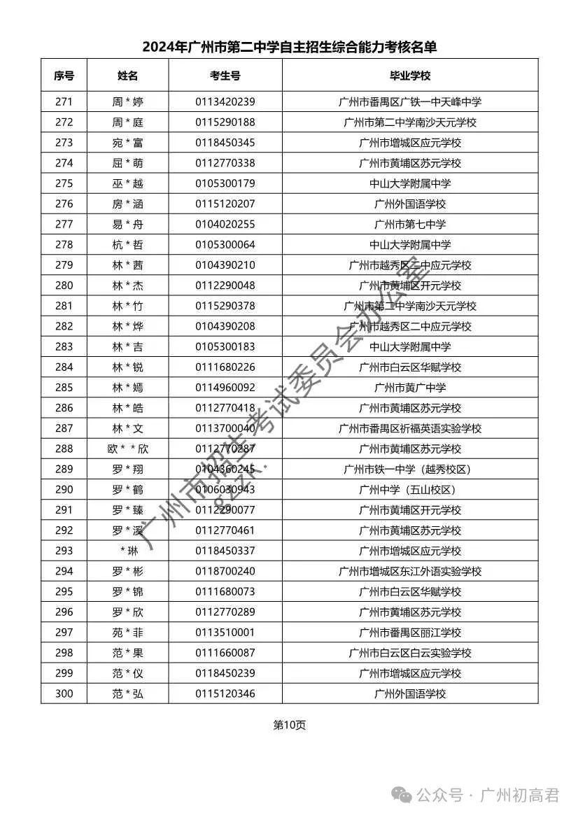 重磅!2024年广州中考自主招生综合能力考核资格考生名单出炉!!有你的名字吗? 第54张