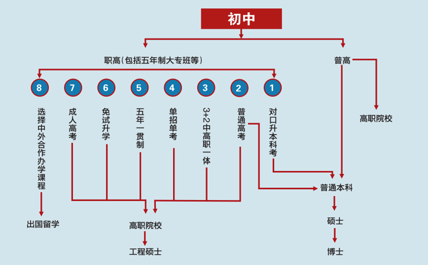 高考刷掉笨孩子,中考刷掉懒孩子,小学就被淘汰的是这种孩子! 第7张