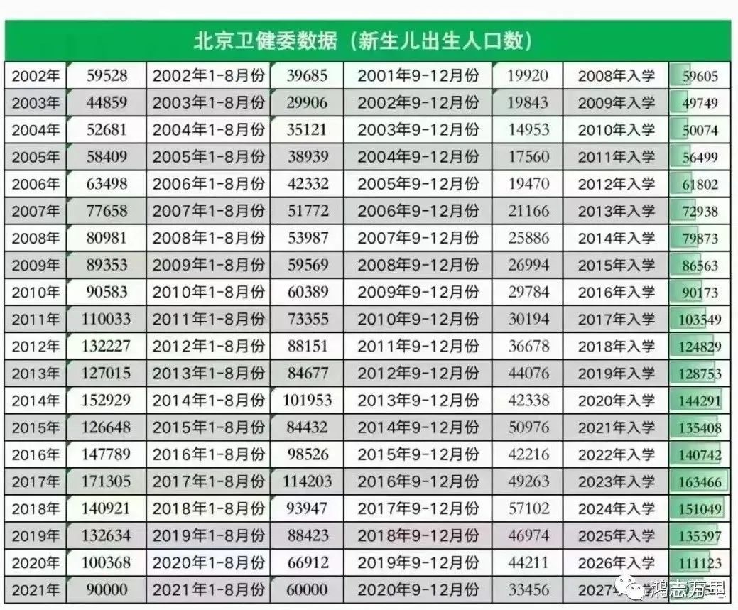 中科院附属玉泉小学 | 海淀 · 永定路学区 40%直升首师大一分校 学校招生划片(2023年12个班) 第67张