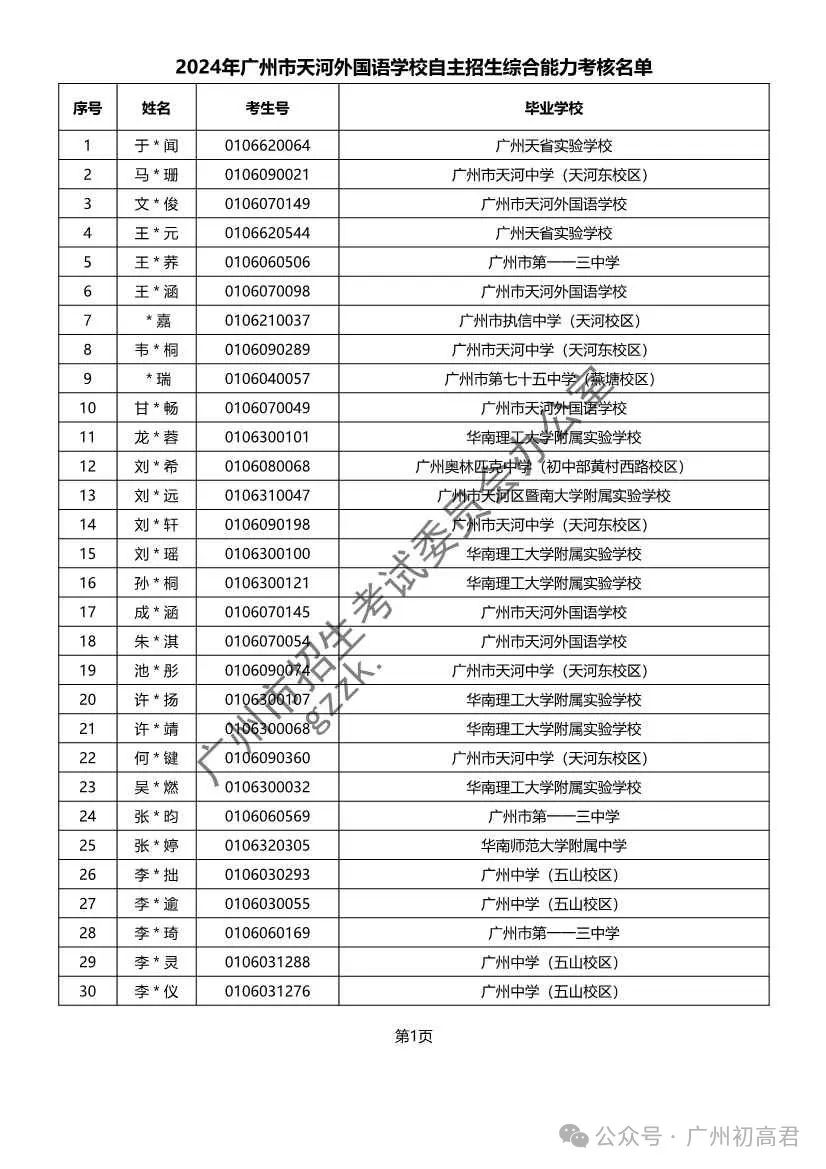 重磅!2024年广州中考自主招生综合能力考核资格考生名单出炉!!有你的名字吗? 第241张