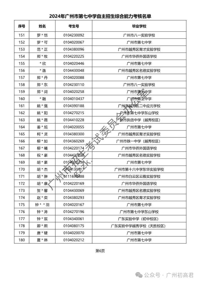 重磅!2024年广州中考自主招生综合能力考核资格考生名单出炉!!有你的名字吗? 第179张