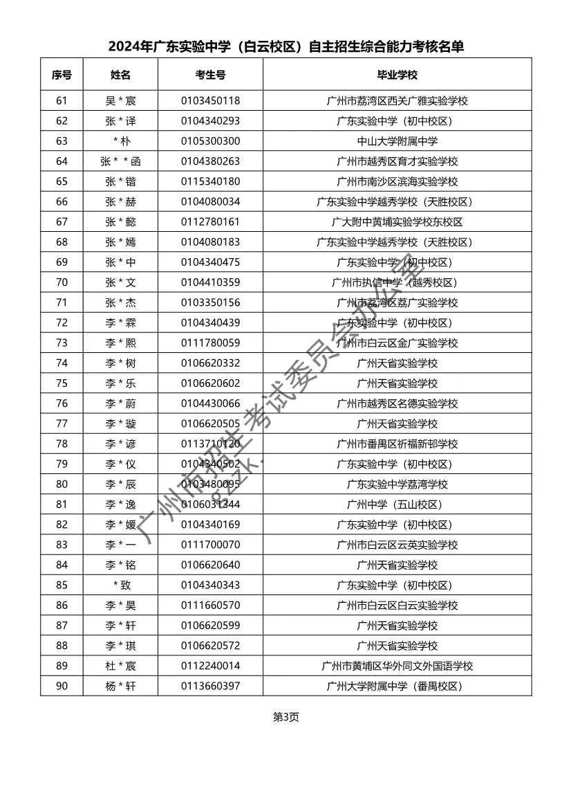 重磅!2024年广州中考自主招生综合能力考核资格考生名单出炉!!有你的名字吗? 第19张