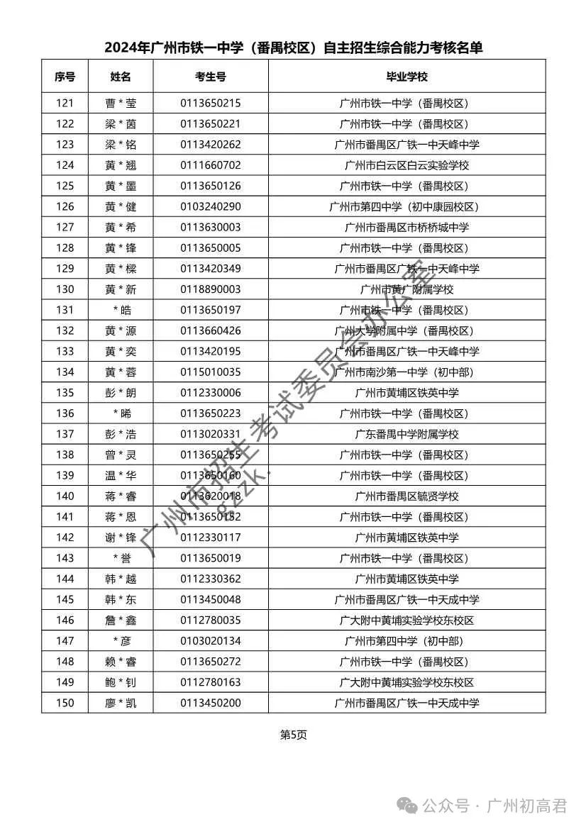 重磅!2024年广州中考自主招生综合能力考核资格考生名单出炉!!有你的名字吗? 第109张