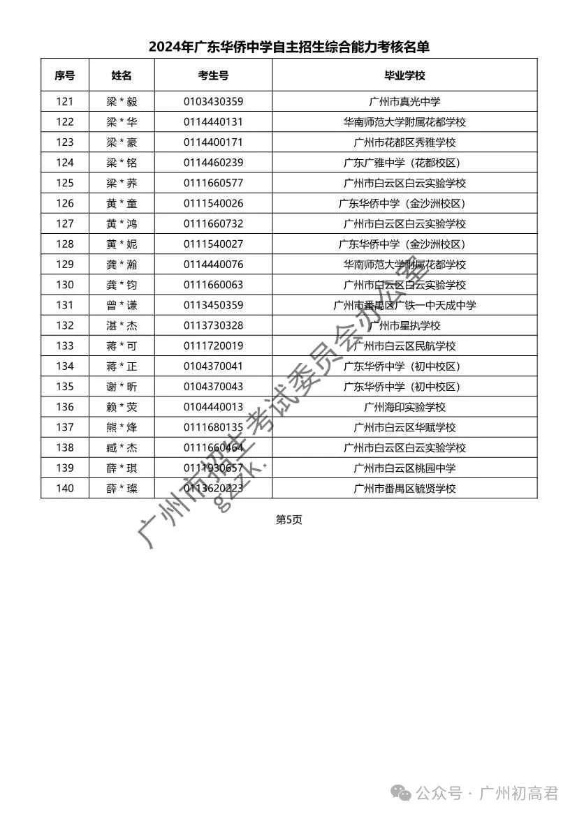 重磅!2024年广州中考自主招生综合能力考核资格考生名单出炉!!有你的名字吗? 第75张