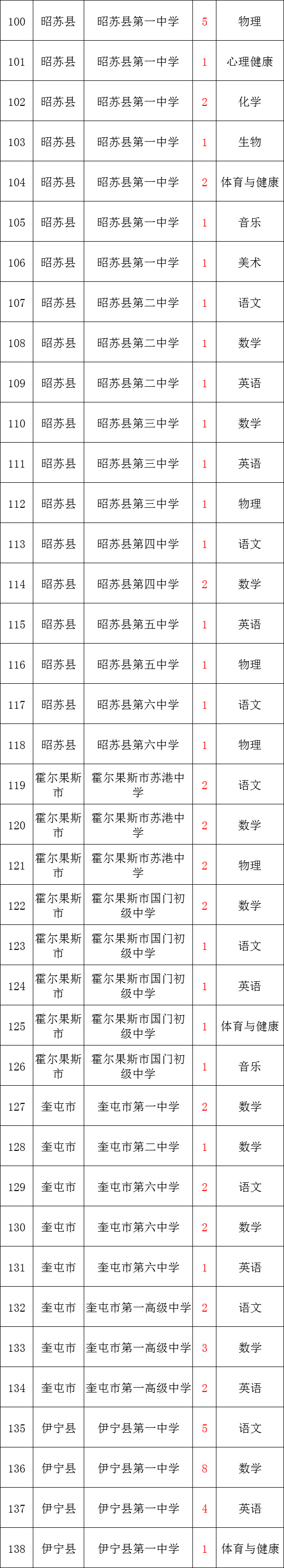 住房公积金!新疆招聘教师520余人!含小学、初中、高中!月新7200元左右!体育、音乐、美术、语文、数学、历史、物理、生物等岗位 第8张