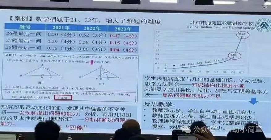 某重点校家长会透露:2024年北京中考数学将严判卷、控高分! 第1张