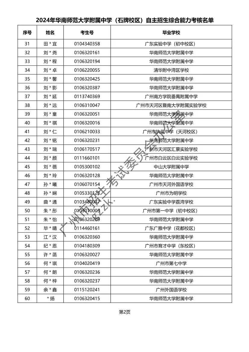 重磅!2024年广州中考自主招生综合能力考核资格考生名单出炉啦! 第4张