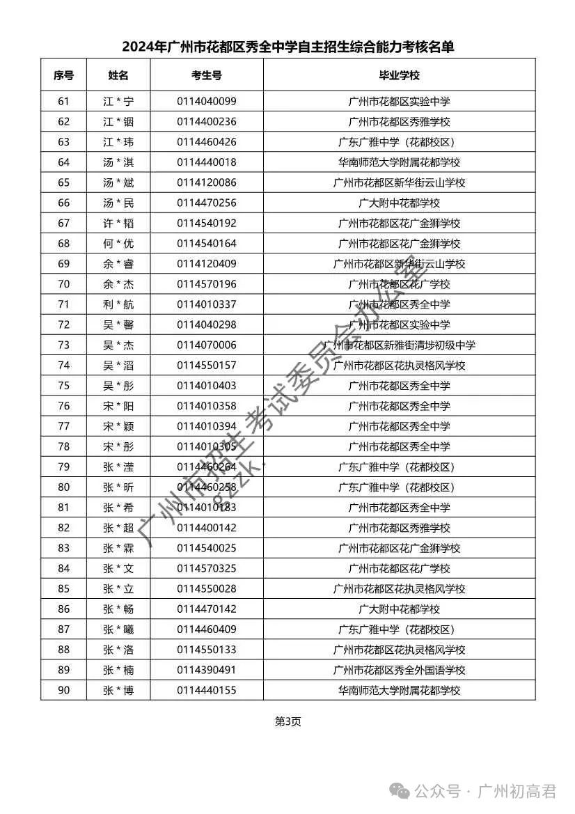 重磅!2024年广州中考自主招生综合能力考核资格考生名单出炉!!有你的名字吗? 第306张