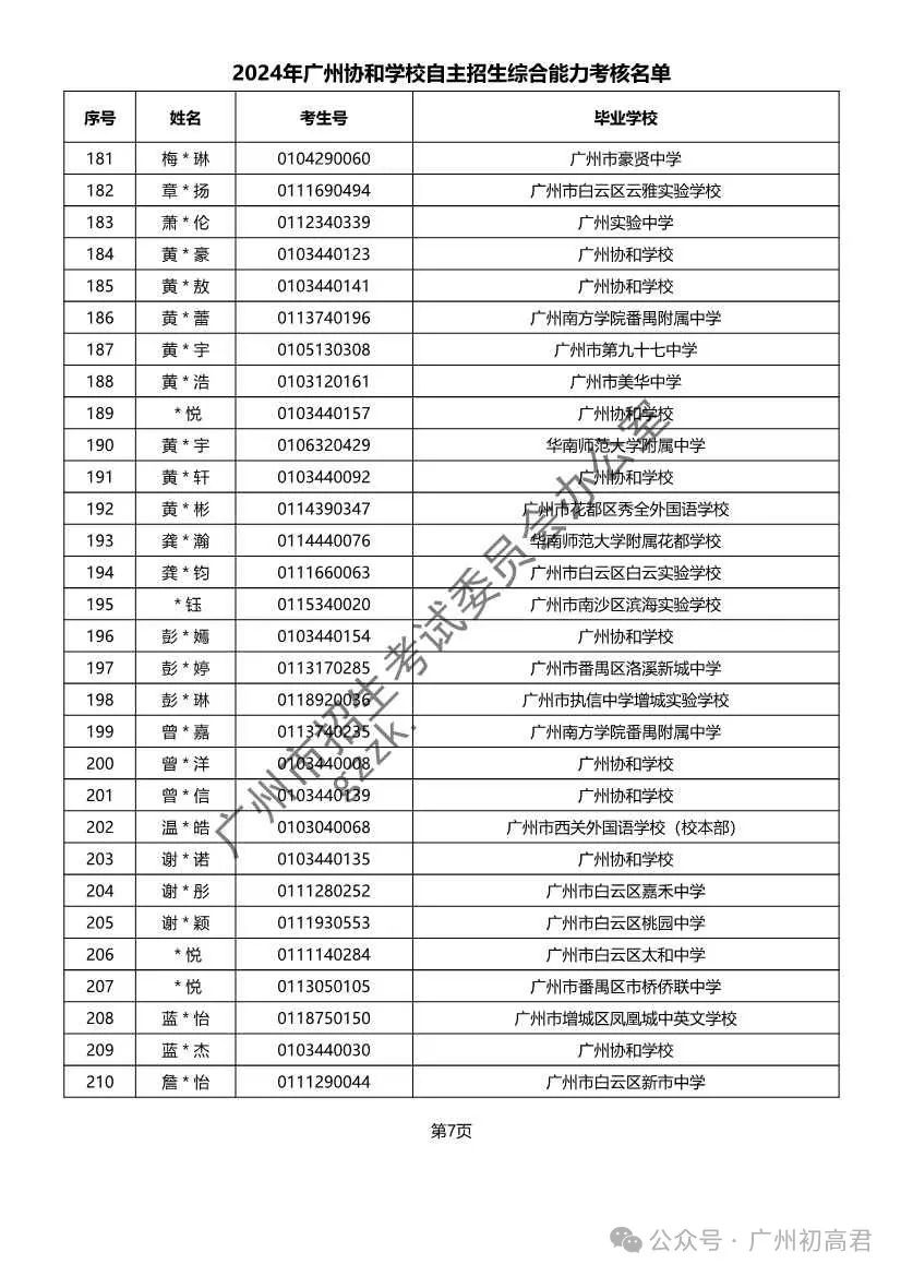 重磅!2024年广州中考自主招生综合能力考核资格考生名单出炉!!有你的名字吗? 第82张