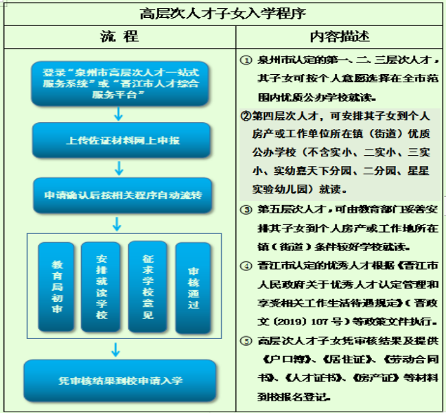 速看!晋江2024年小学幼儿园招生入学指南! 第4张