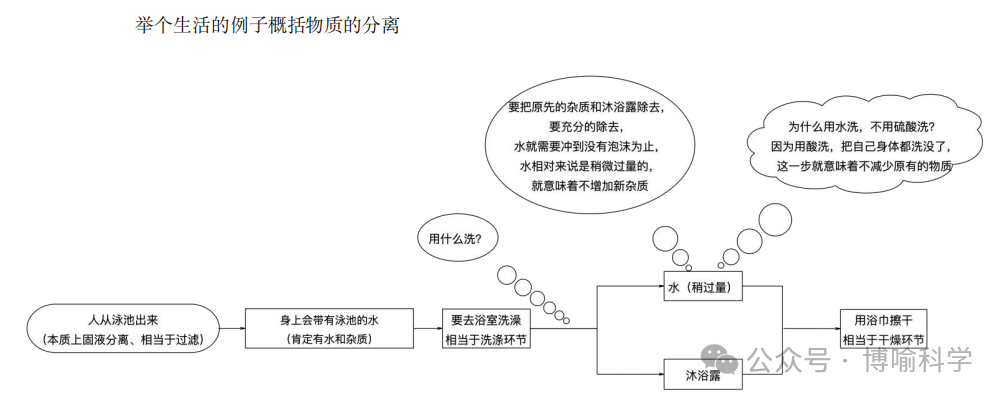 精选近20年杭州科学中考实验题(考点透视+满分技巧)助你精准备考! 第22张