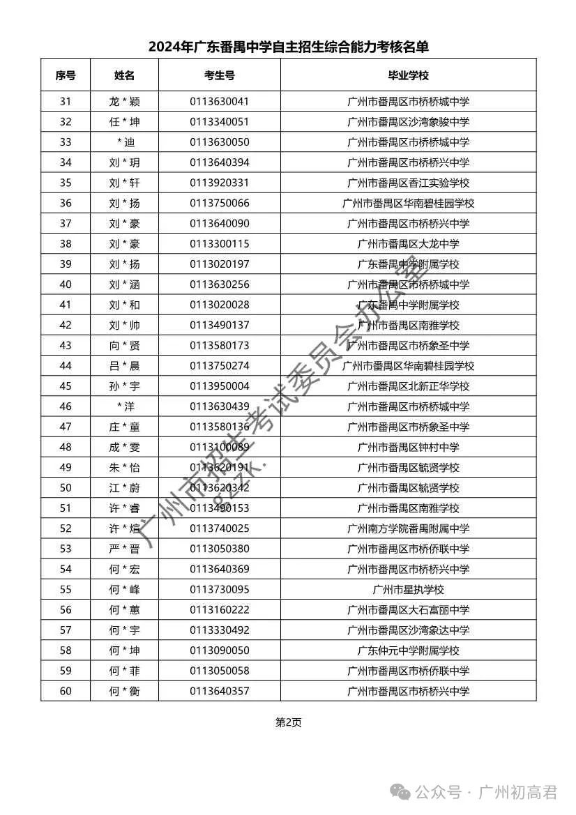 重磅!2024年广州中考自主招生综合能力考核资格考生名单出炉!!有你的名字吗? 第284张