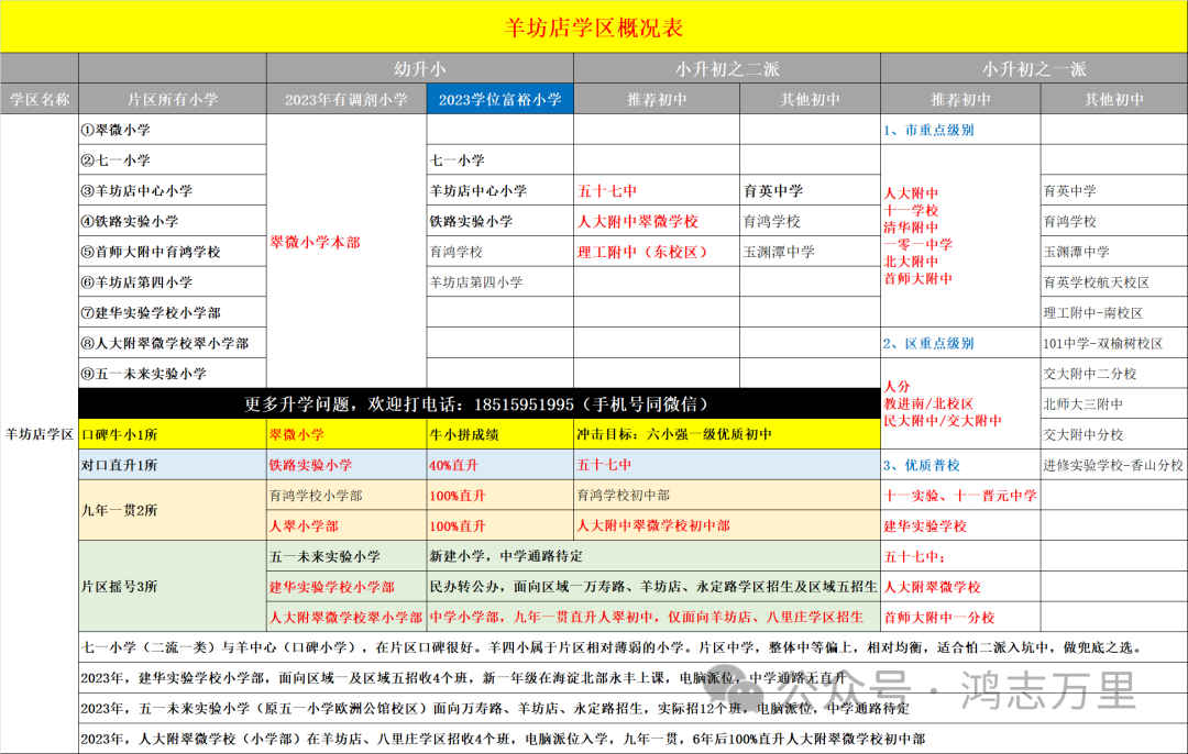 中科院附属玉泉小学 | 海淀 · 永定路学区 40%直升首师大一分校 学校招生划片(2023年12个班) 第143张