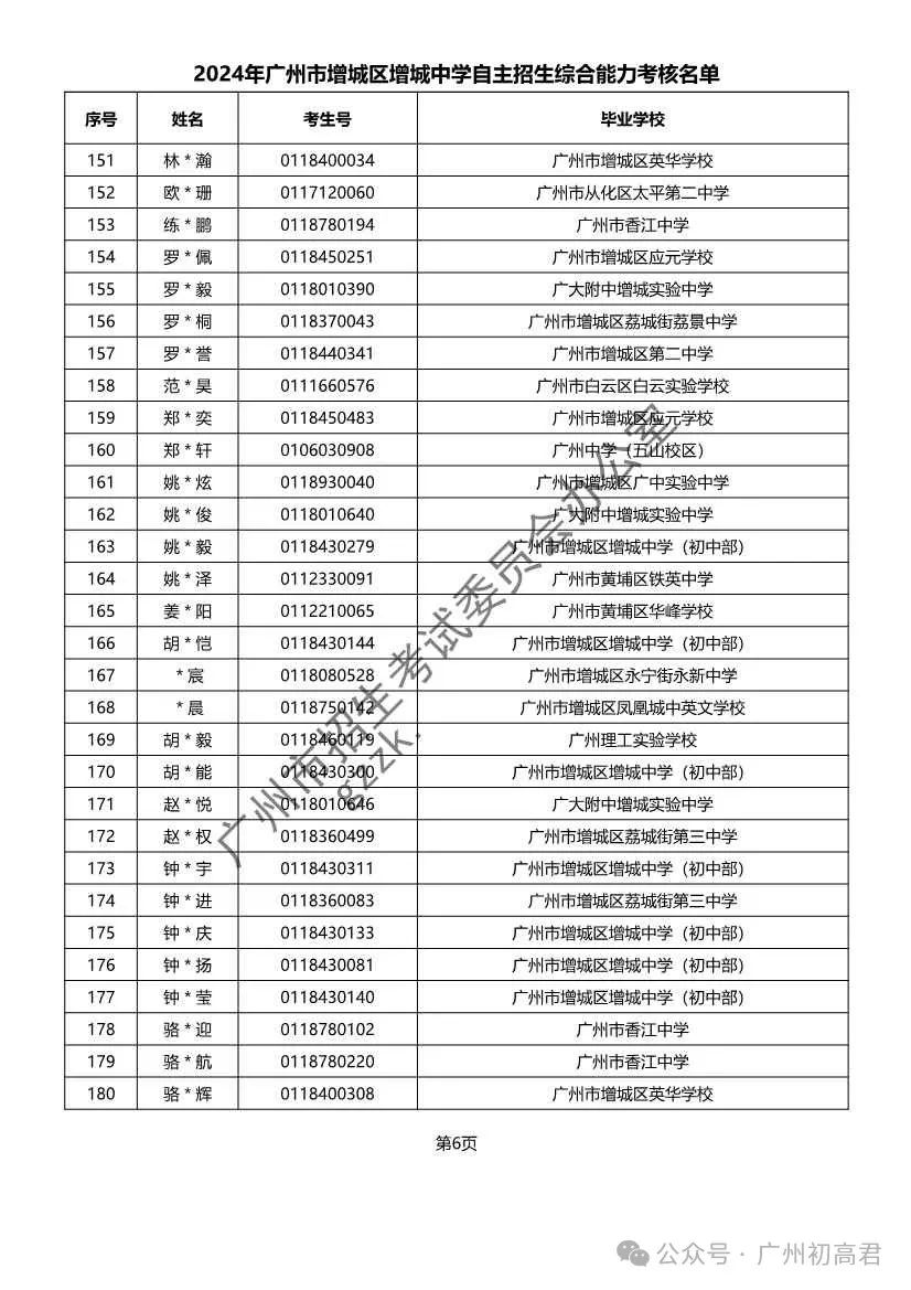 重磅!2024年广州中考自主招生综合能力考核资格考生名单出炉!!有你的名字吗? 第341张