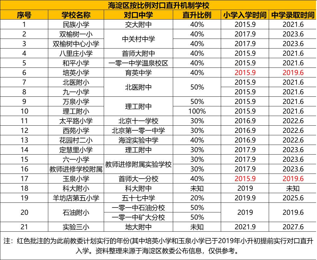 中科院附属玉泉小学 | 海淀 · 永定路学区 40%直升首师大一分校 学校招生划片(2023年12个班) 第103张