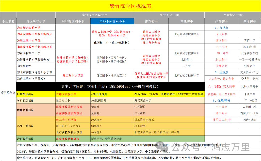 中科院附属玉泉小学 | 海淀 · 永定路学区 40%直升首师大一分校 学校招生划片(2023年12个班) 第144张