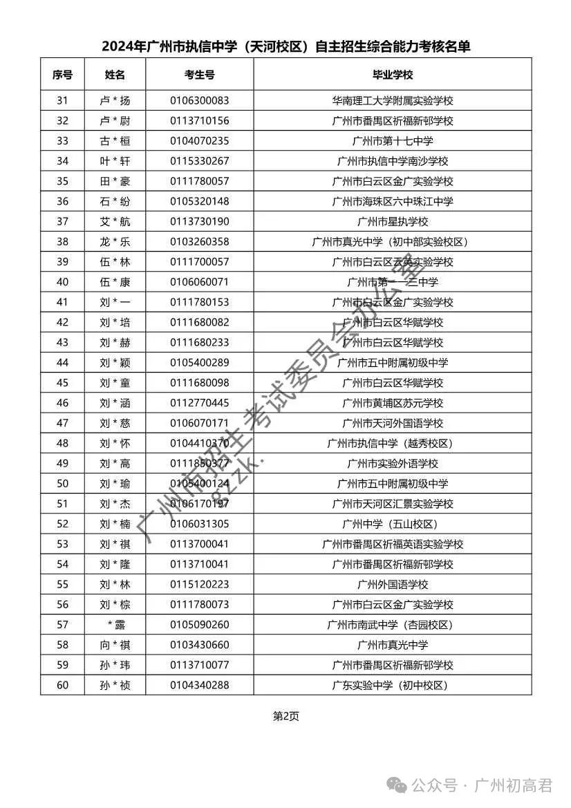 重磅!2024年广州中考自主招生综合能力考核资格考生名单出炉!!有你的名字吗? 第121张