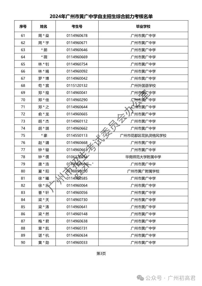 重磅!2024年广州中考自主招生综合能力考核资格考生名单出炉!!有你的名字吗? 第316张