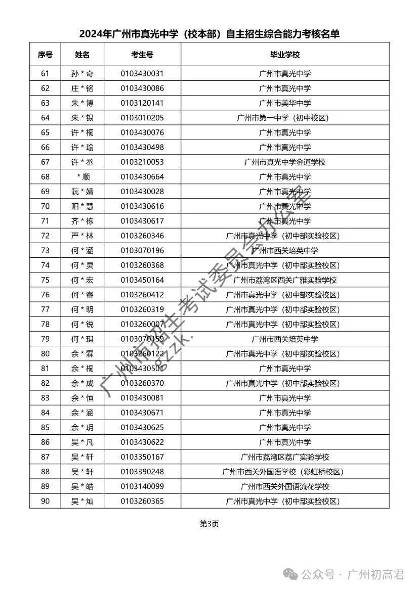 重磅!2024年广州中考自主招生综合能力考核资格考生名单出炉!!有你的名字吗? 第163张