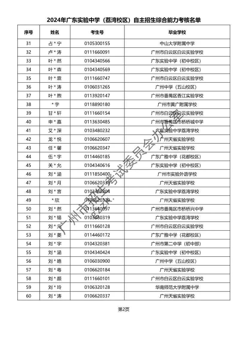 重磅!2024年广州中考自主招生综合能力考核资格考生名单出炉!!有你的名字吗? 第8张