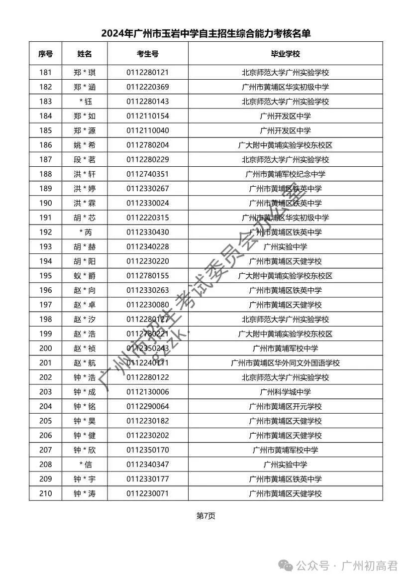 重磅!2024年广州中考自主招生综合能力考核资格考生名单出炉!!有你的名字吗? 第332张