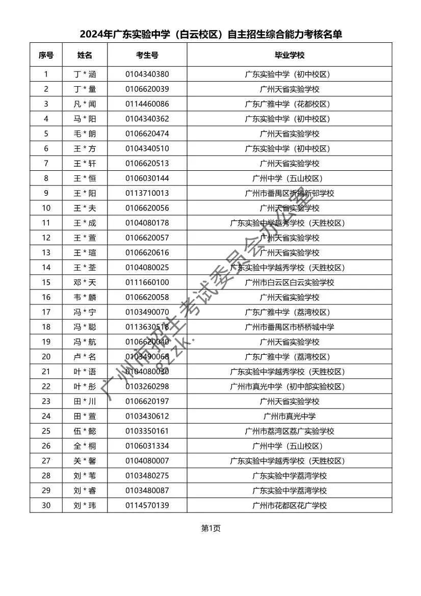 重磅!2024年广州中考自主招生综合能力考核资格考生名单出炉!!有你的名字吗? 第17张