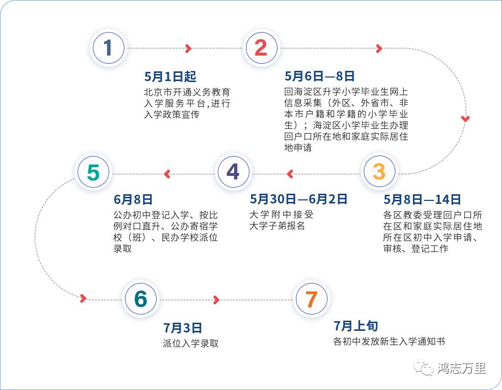 中科院附属玉泉小学 | 海淀 · 永定路学区 40%直升首师大一分校 学校招生划片(2023年12个班) 第101张