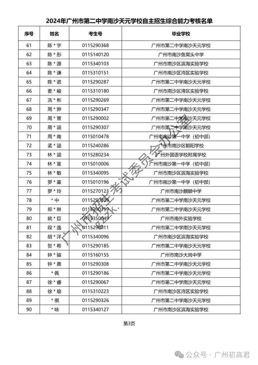 重磅!2024年广州中考自主招生综合能力考核资格考生名单出炉!!有你的名字吗? 第320张