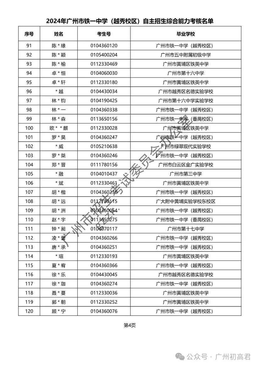 重磅!2024年广州中考自主招生综合能力考核资格考生名单出炉!!有你的名字吗? 第98张