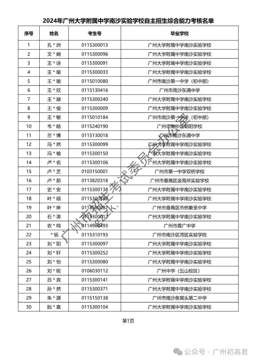 重磅!2024年广州中考自主招生综合能力考核资格考生名单出炉!!有你的名字吗? 第322张